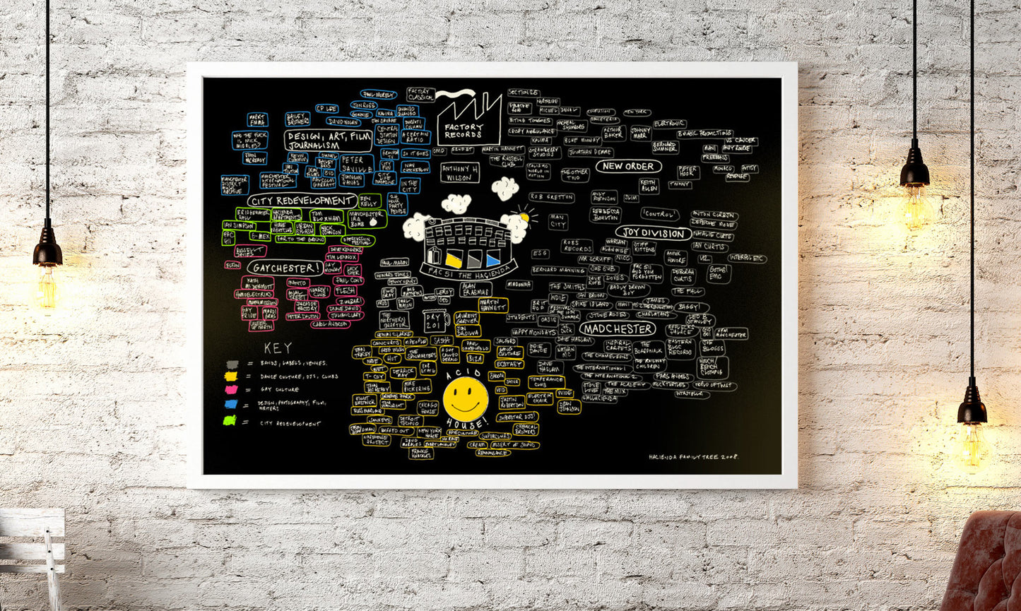 Hacienda Family Tree